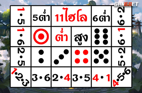 วิธีเล่น ไฮโลออนไลน์ (sicbo online)