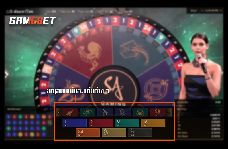วิธีการนับแต้ม วงล้อมหาโชค Money Wheel