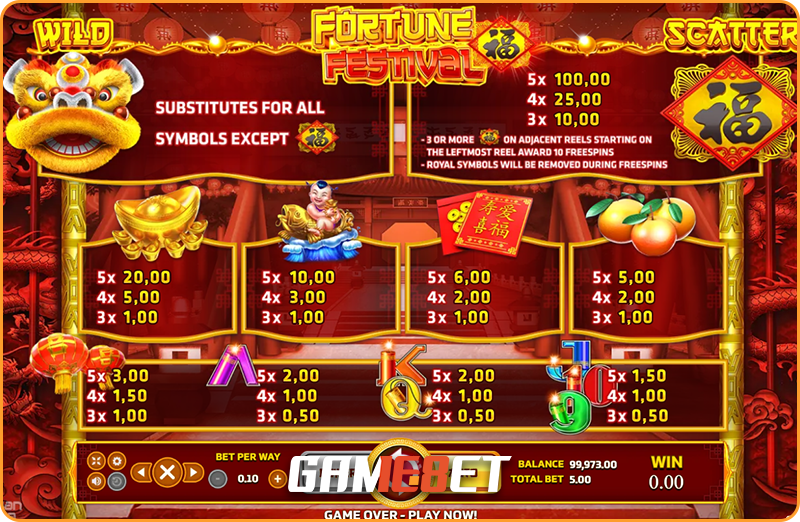อัตราการจ่ายเงินรางวัล Fortune Festival ฟอร์จูน เฟสติวัล