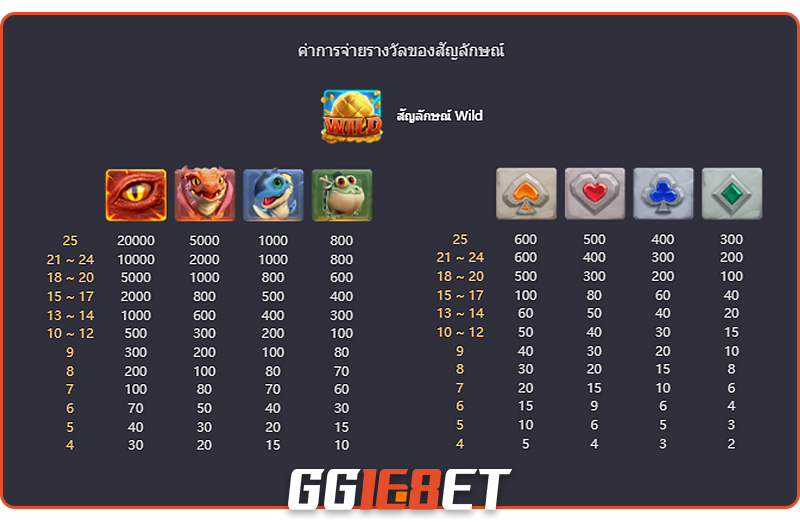 เทคนิคเล่นสล็อต ยิงไข่มังกร dragon hatch ให้ชนะ