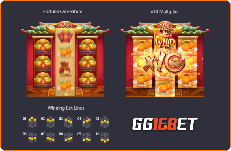 วิธีการเล่น Fortune Ox
