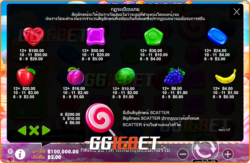 อัตราการจ่ายเงินรางวัล สล็อต Sweet Bonanza