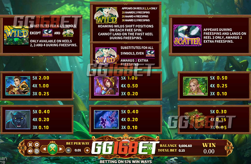 สัญลักษณ์และฟีเจอร์ที่น่าสนใจในเกมสล็อต Enchanted Forest