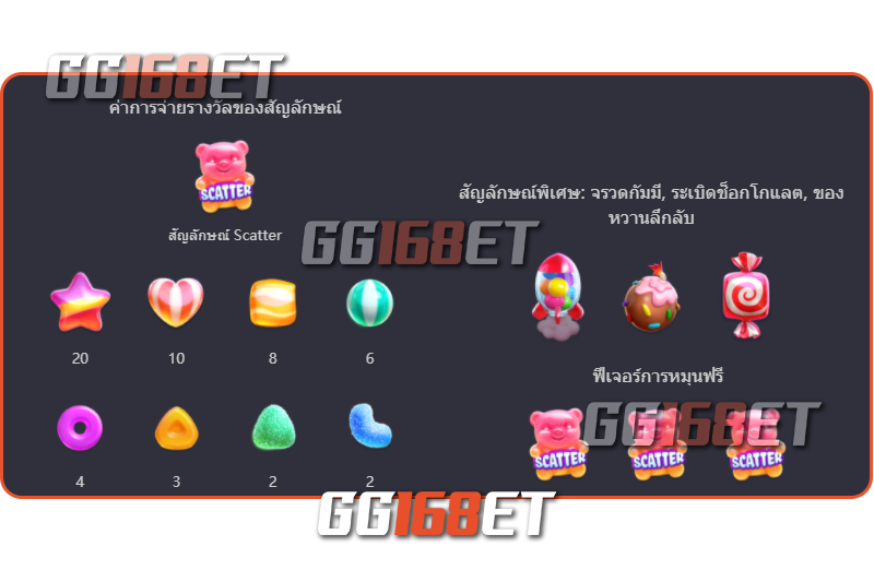 แนะนำสัญลักษณ์และฟีเจอร์ที่น่าสนใจใน เกมสล็อตทำเงิน สล็อตทำเงิน แคนดี้บรัช